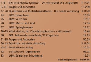 Preview: Ayya Khema - Der Weg des Buddha CD2